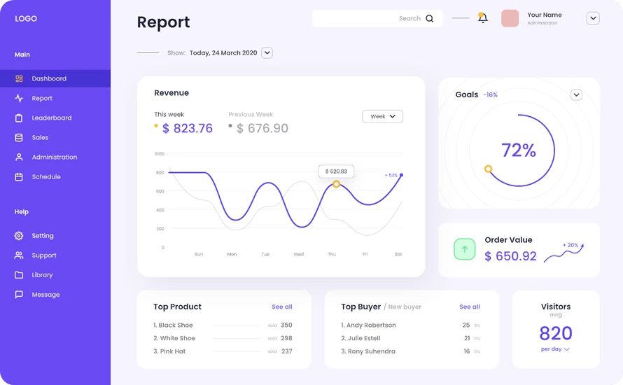 CodBe Software Landing theme - Reporting
